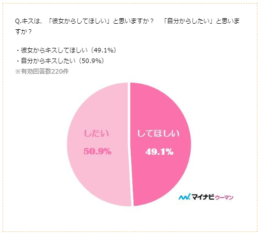 エピソード10選 かわいい彼氏と長続きする理由 彼が可愛いと言う彼女の特徴 高めでぃあ